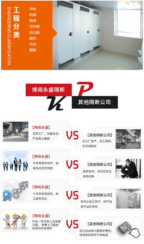天門(mén)衛(wèi)生間隔斷 博聞?dòng)朗⒏魯鄰S家的專業(yè)解決方案