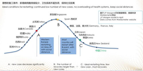 復星旅游文化(1992.HK) 歐洲旅游業重啟在即，住宿服務業務迎來復蘇機遇