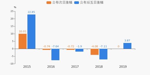 桂林旅游發布業績預告 旅游業務表現亮眼，推動公司業績穩步增長