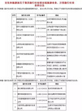 五一出游，慎選這些旅行社！最新住宿服務黑名單發布，出行前必看
